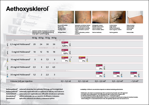 Preview Dosage Table